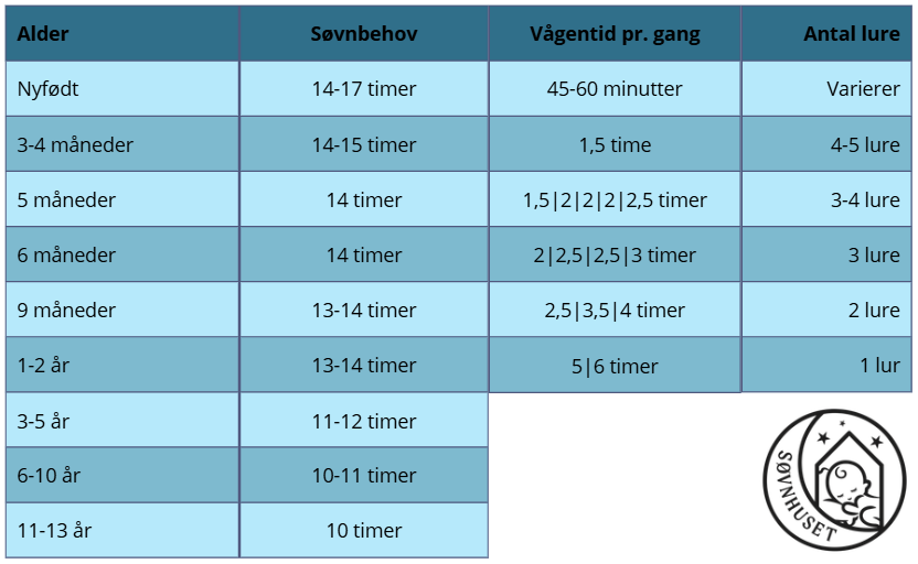 Viden om søvn 2 Soevntider